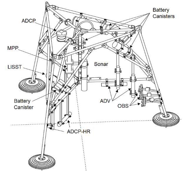 Meetframe Kustgenese - technische tekening