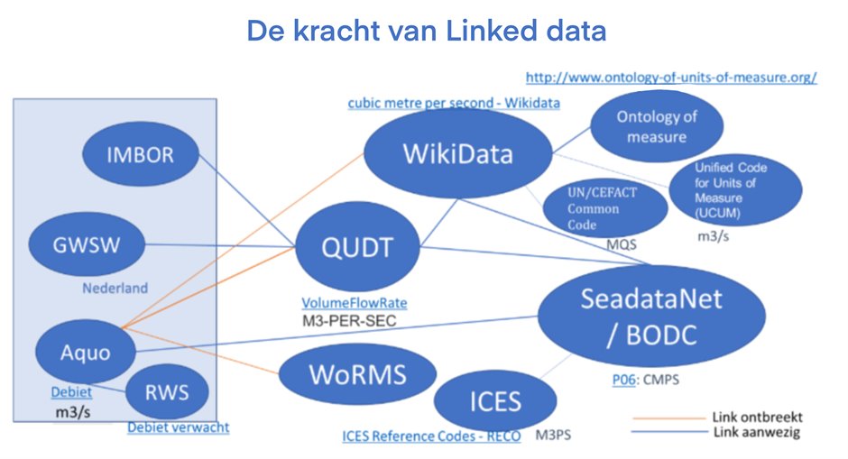 Kracht_Van_Linked_Data