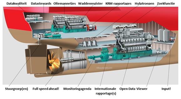 Ook zoutwaterdata doen we samen!